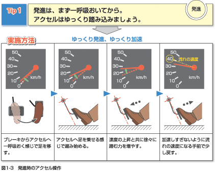 燃料消費の少ない運転操作 エコドラ北九州プロジェクト オフィシャル燃費管理サイト